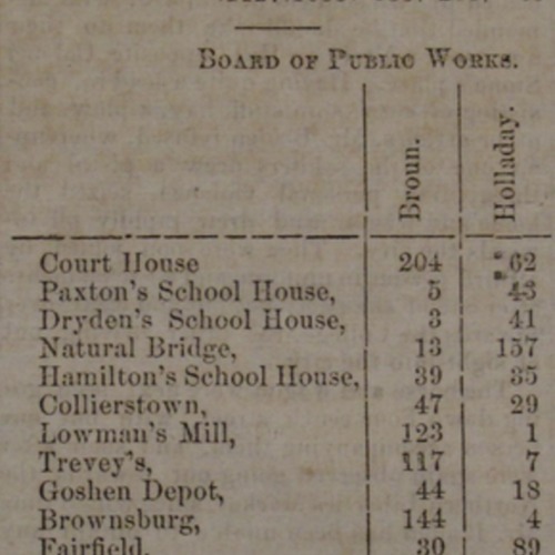 1861SecessionVoteLG.jpg